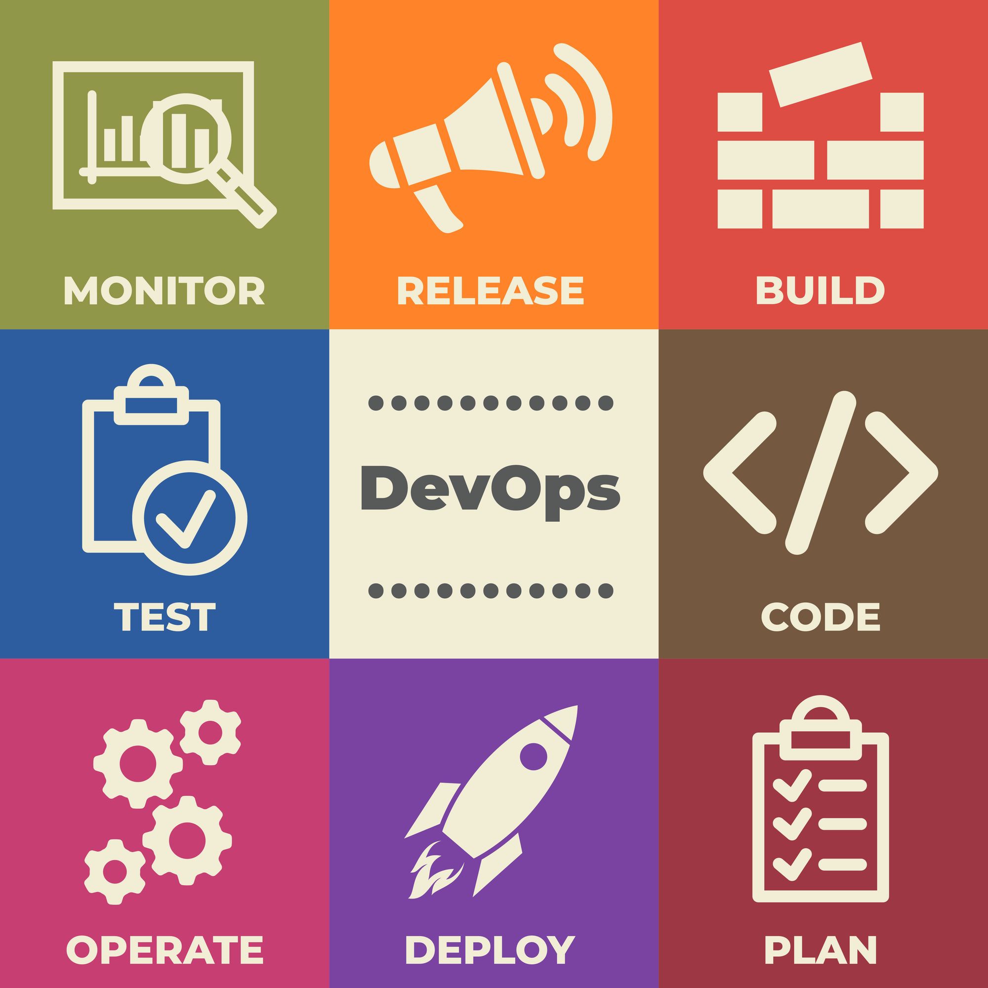 Adopting DevOps